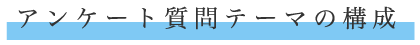 アンケート質問テーマの構成