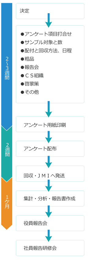 標準スケジュール スマホ用