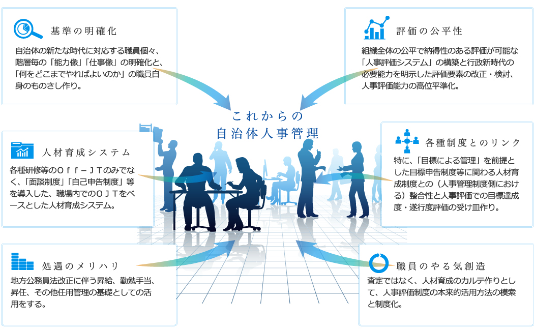 これからの自治体人事管理