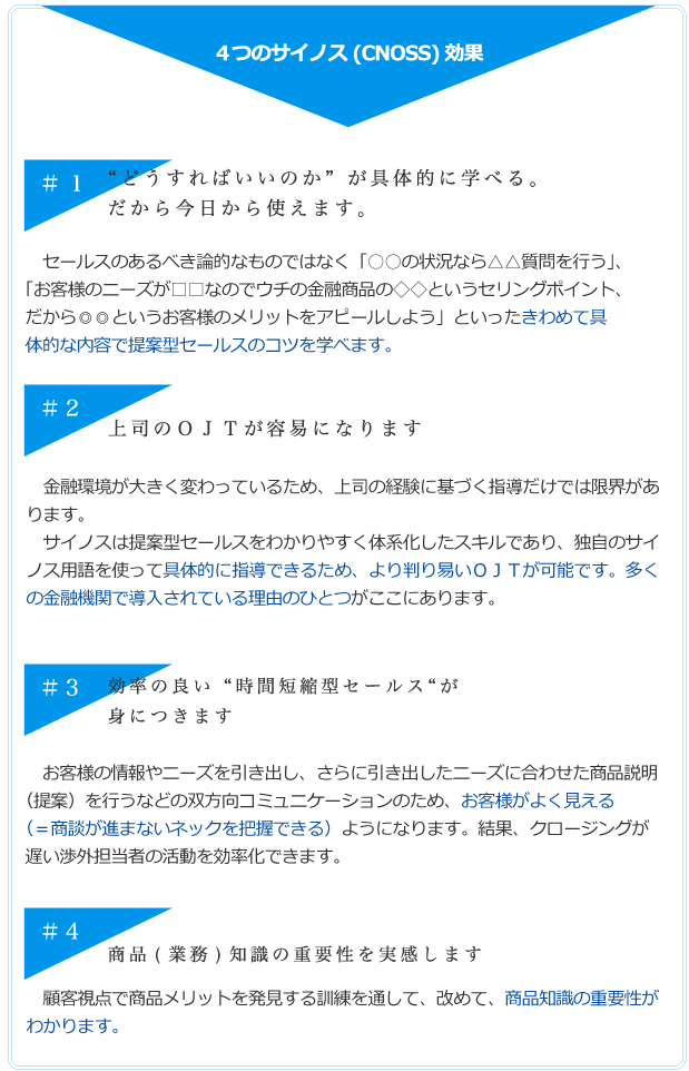 ４つのサイノス(CNOSS)効果