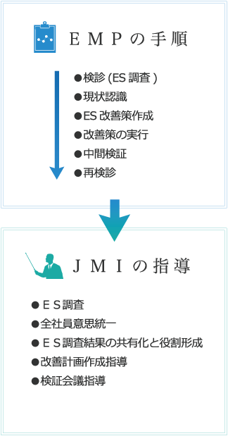 EMPの手順JMIの指導 sp用