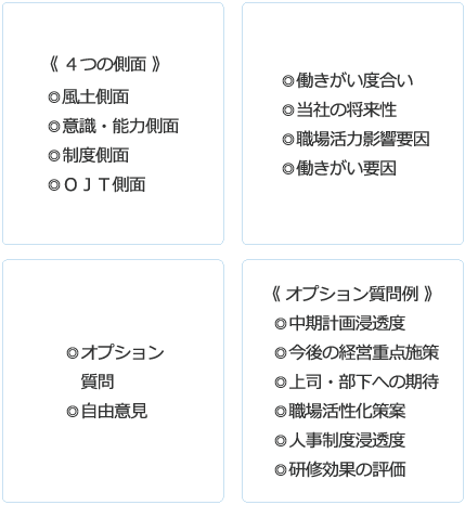 アンケート質問 スマホ用