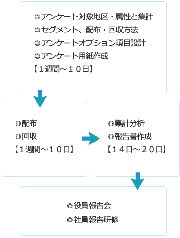 標準スケジュール スマホ用