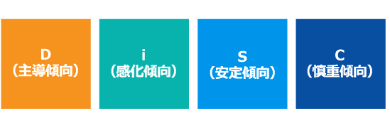 自己認知から自己改革へ！