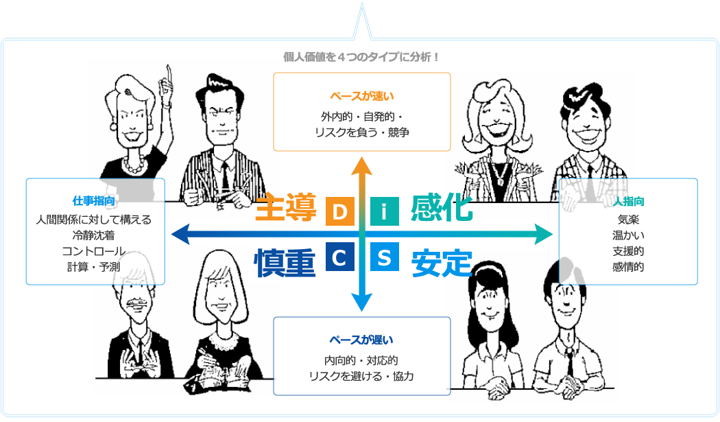 個人価値を４つのタイプに分析！